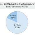 インターネットバンキングに関わる被害が増加傾向にあることを知っていますか