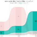 2019～2021年国内「マルウェア感染」インシデント