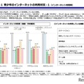 ⻘少年のインターネットの利⽤状況-1（インターネット利⽤率）