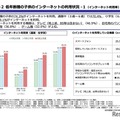 低年齢層の⼦供のインターネットの利⽤状況-1（インターネット利⽤率）