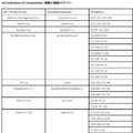 IoC(Indicators of Compromise / 侵害の痕跡)のサマリ