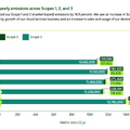 metric tons CO2e