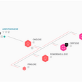 CrowdStrike Blog：Kaseya社への攻撃で使用されたランサムウェア「REvil」をCrowdStrike Falconが阻止した方法