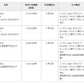 新製品の希望小売価格および出荷開始時期