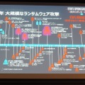 2021年 大規模なランサムウェア攻撃