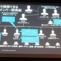 会話から推測できるContiメンバー関係図