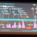 ウクライナ情勢とサイバー