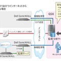 GSXが11月から開始するSonicWallを活用したセキュリティマネージドサービス「Eagle Team Service」