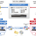 FinalCode 構成、暗号化されたファイル閲覧にはインターネット接続が必要