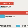 2020年と2021年の身代金の平均支払額・平均要求額の比較