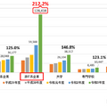 勤務先別応募者数推移