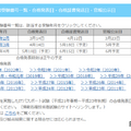 合格発表日・合格証書発送日・官報公示日