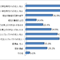 Facebookでつながりのある友達との関係