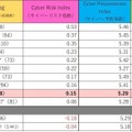 2021年下半期のCyber Risk Indexポイント順のランキング