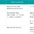 ペネトレーションテストと「レッドチーム演習」の違い