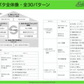 30のパターン・ランゲージ