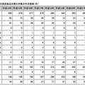 ノロウイルス食中毒の原因食品別発生件数の年次推移（件）