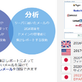 DMARCの２つの機能