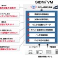 SIDfm VMイメージ図