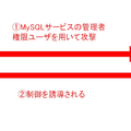 検証イメージ