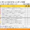 再リリース5件も公開された