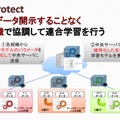 勾配情報を暗号化して共有・学習強化する実験