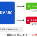 メール差出人がなりすまされていないかチェックするDMARC