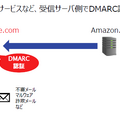 受信側のDMARC対応