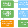 VMCのセットアップ手順