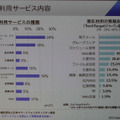 しかし使っているアプリは比較的おなじみのもの