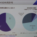 日経コミュニケーションズの調査との違い