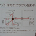 スマートフォンアプリの攻撃ポイントは多様