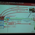 MITB攻撃の手法