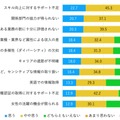 疲労感や嫌悪感、フラストレーションを感じた具体的な場面