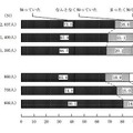 フィルタリングの認知度（学校種別）