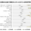 お勤めの企業で情報セキュリティにかけている年間予算