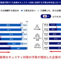 日本企業における新規セキュリティ対策の予算の変化