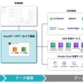 「Slackデータアーカイブ基盤」イメージ