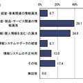 内部者の不正による被害