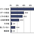 スマートデバイスにおいて実施している対策