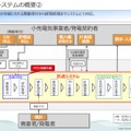 リリース（託送システムの概要2）