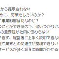 セキュリティ対策の予算確保における課題