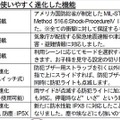 前モデルから進化した新搭載機能