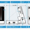 本体各所の機能等