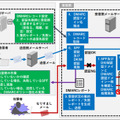 DMARCの仕組み