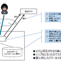 ISPぷららの対策結果 ~ 送信レピュテーション強化→MTAの送信IPを出し分け→送信IP毎にQueueサーバーを構築