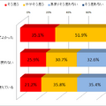 （設問）スマートフォンに変更された後の、以下の考え方・感想や行動は、あなたにどの程度あてはまりますか。それぞれひとつずつお選びください