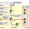 事例1：フリーツールを悪用した被害事例