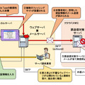 事例2：同日に再攻撃を受けた被害事例（初回の攻撃）