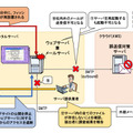 事例2：同日に再攻撃を受けた被害事例（初動対応後の攻撃）